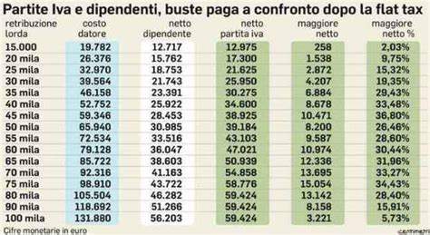 PRADA S.P.A., Partita IVA: 10115350158, Fatturato, Dipendenti, 